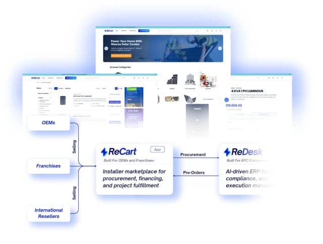 Streamlined Business Management