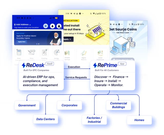 Track and manage any business operations and execution