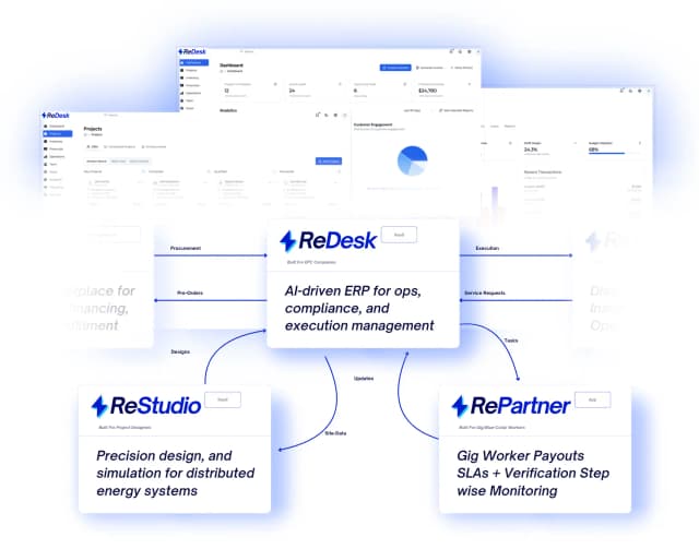 Customizable Enterprise Platform with AI on the rock