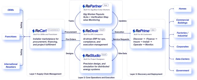 Complete ERP Solution