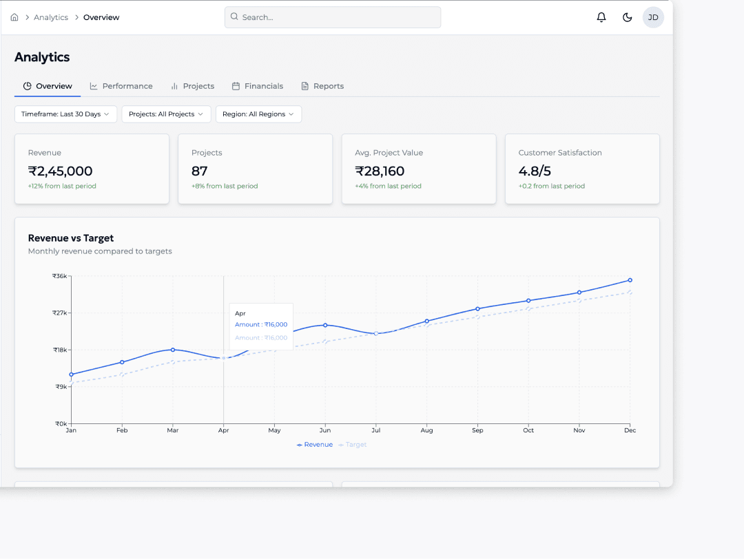 Analytics